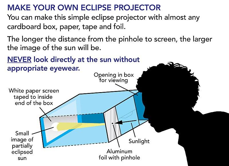 illustration of pinhole projector with instructions, solar eclipse pinhole projector